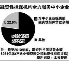 銀監(jiān)會警示 警惕融資擔(dān)保資金投向異化風(fēng)險，嚴(yán)控非融資性擔(dān)保行為
